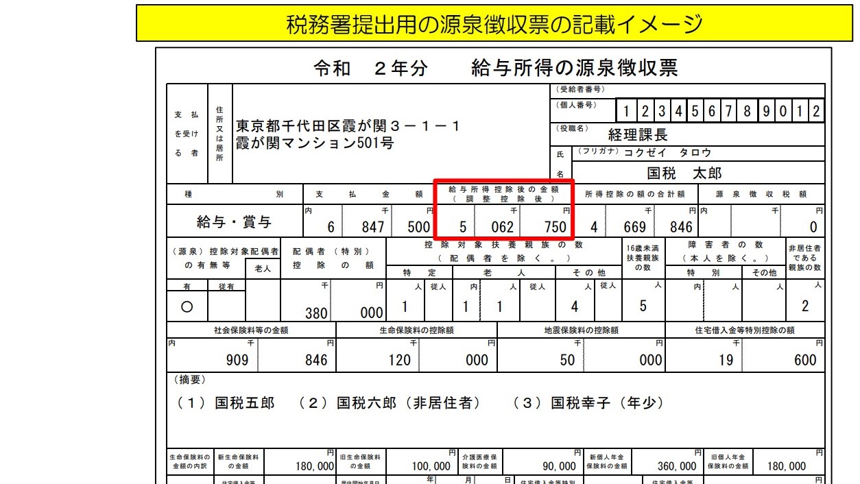 扶養控除等でいう｢合計所得金額･･･円以下｣は、どこをみればいいのかわからない方は