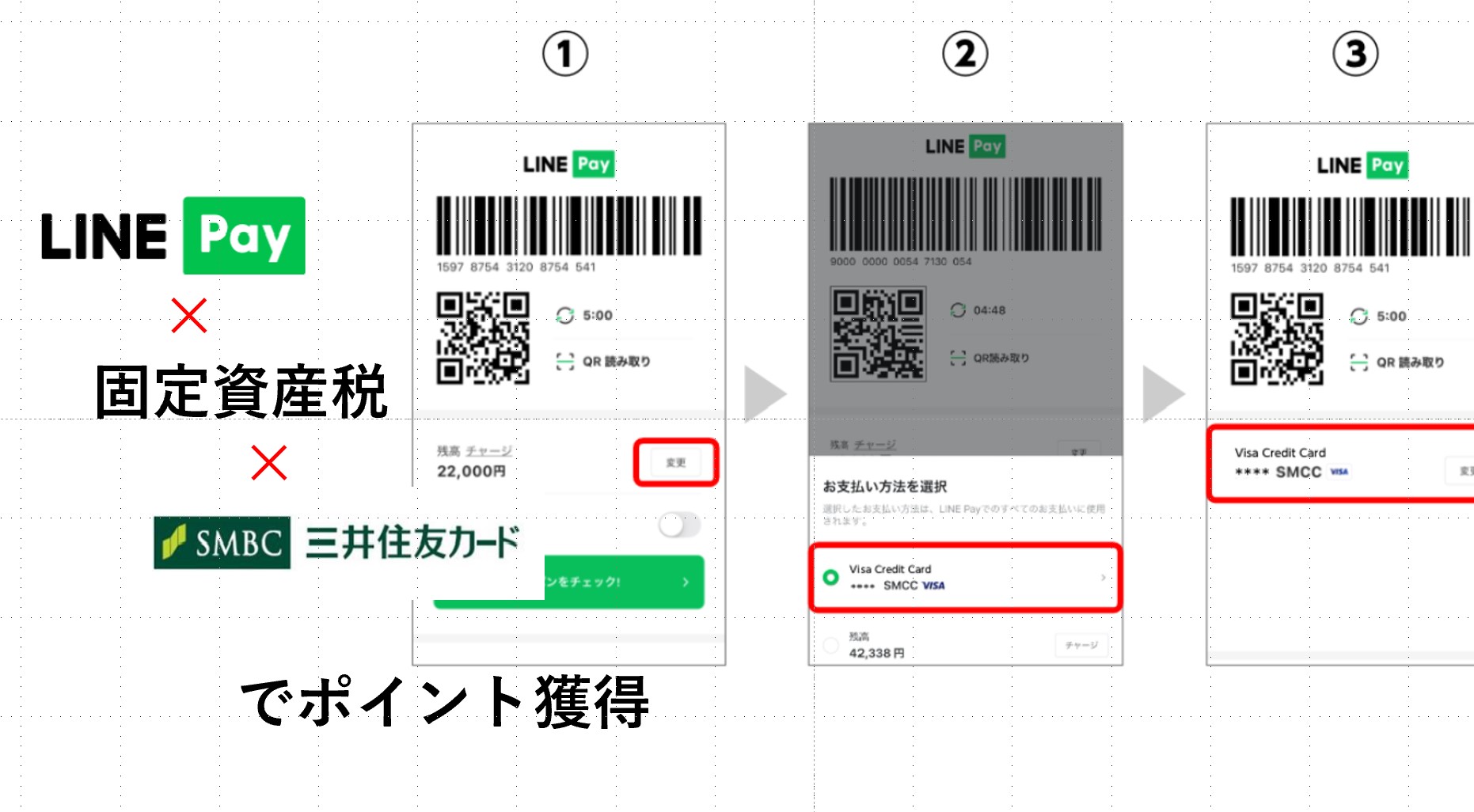 固定資産税をLINEPay(ラインペイ)で支払うことのメリットとその支払方法